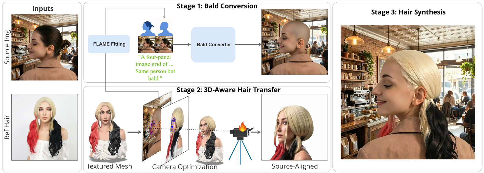 HairPort method diagram showing bald conversion, 3D-aware hair transfer, and final synthesis.